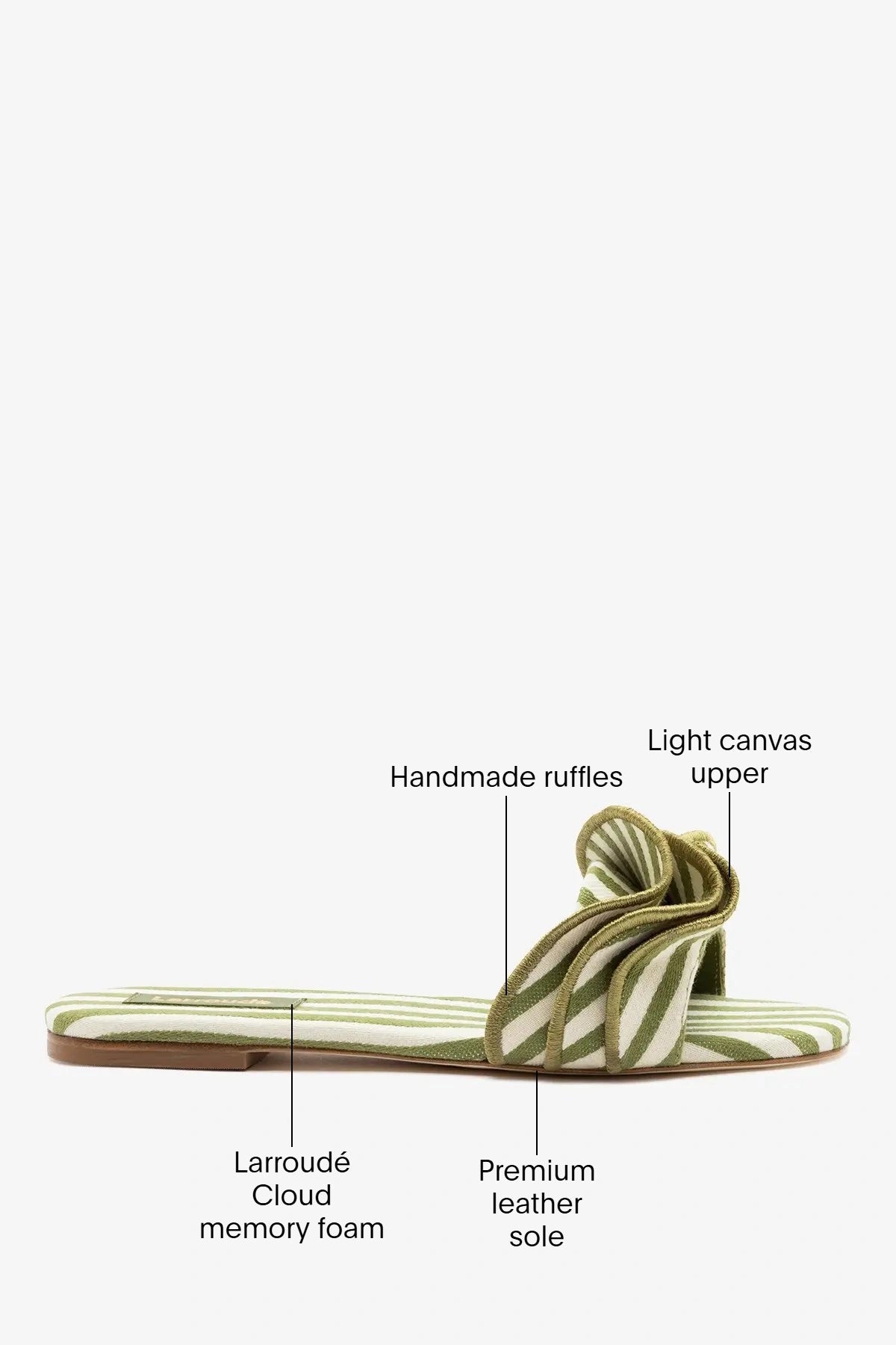 Ivy Ruffle Flat Seaweed Striped Canvas